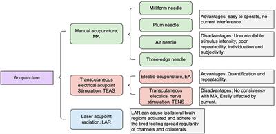 Functional magnetic resonance imaging providing the brain effect mechanism of acupuncture and moxibustion treatment for depression